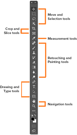 All tools in Photoshop toolbox