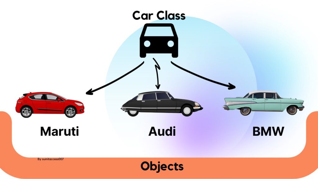 classes in c++
