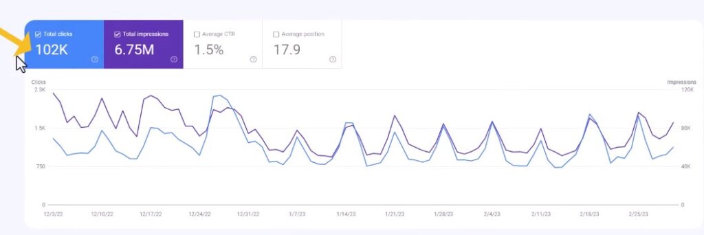 clicks and impressions in google search console