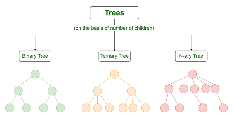 tree in python data structure
