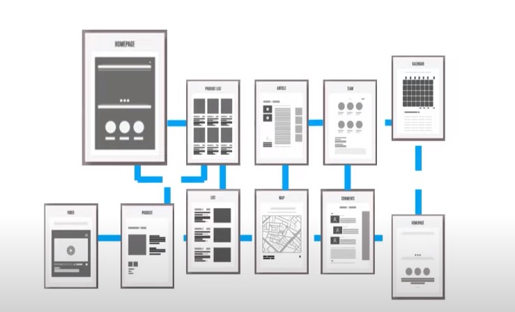 sitemap xml seo