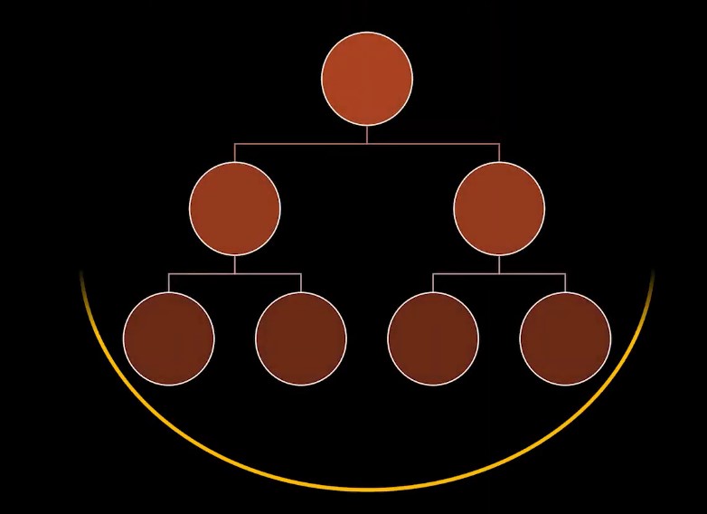 recursion in data structure
