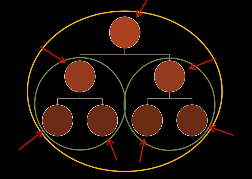 recursion in tree