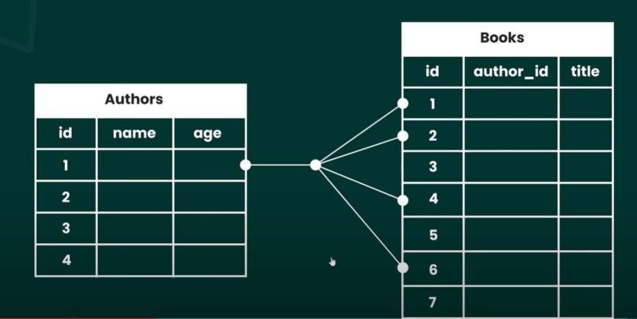 sql vs mongodb