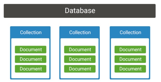 architecture of mongodb
