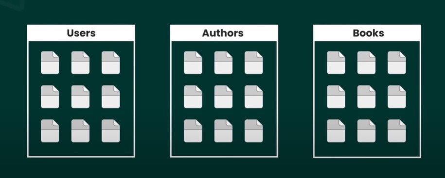 mongodb vs mysql