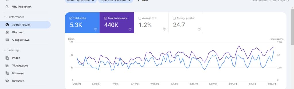 search engine metrics digital marketing