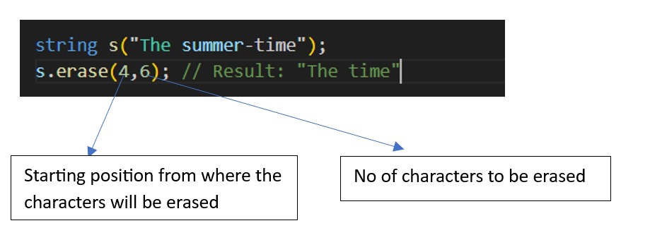 sting erase c++